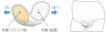 K-pad 使用方法